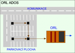 Schéma ORL