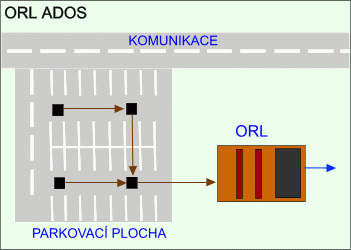 Schéma ORL