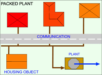 Schema WWTP BC