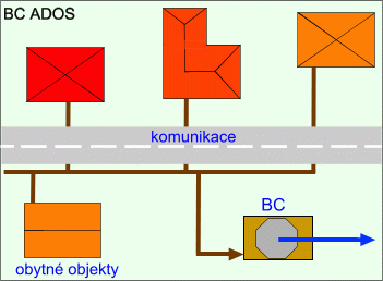 Schéma ČOV